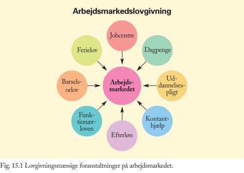 Figurer til Trojkas Samfundsfag niveau E, D og C 2. udgave - trojka.dk