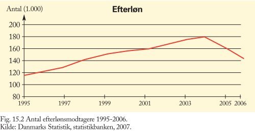 Figurer til Trojkas Samfundsfag niveau E, D og C 2. udgave - trojka.dk