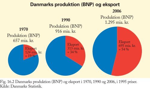 Figurer til Trojkas Samfundsfag niveau E, D og C 2. udgave - trojka.dk