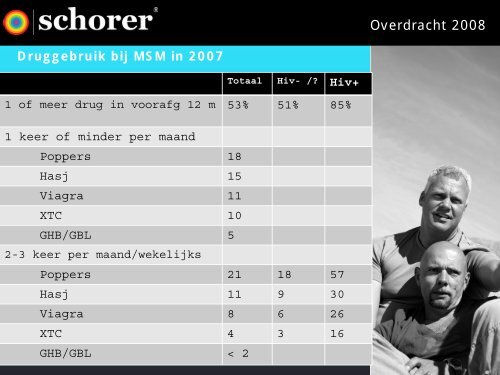 recreatief druggebruik en seks - Soa Aids Nederland voor ...