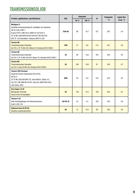 Texacos produktkatalog - Välkommen till Smörjolja.se