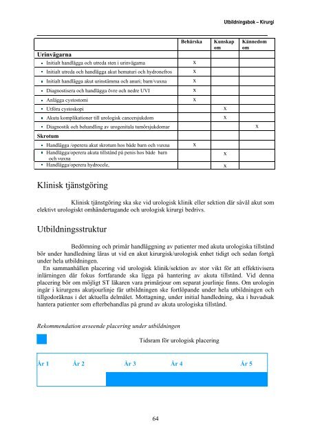 Utbildningsboken revision 120808.pdf - Svensk Kirurgisk Förening