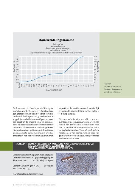 naar een optimale samenstelling van wegenbeton - Febelcem