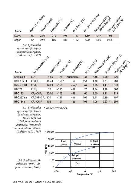 Vatten och andra släckmedel (SRV) [pdf 10 MB]