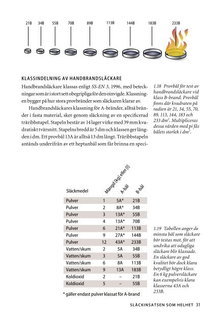 Vatten och andra släckmedel (SRV) [pdf 10 MB]