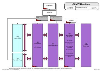 Visio-mrco-pbp-org-20120521-o (organogram).vsd - ocmw-merchtem