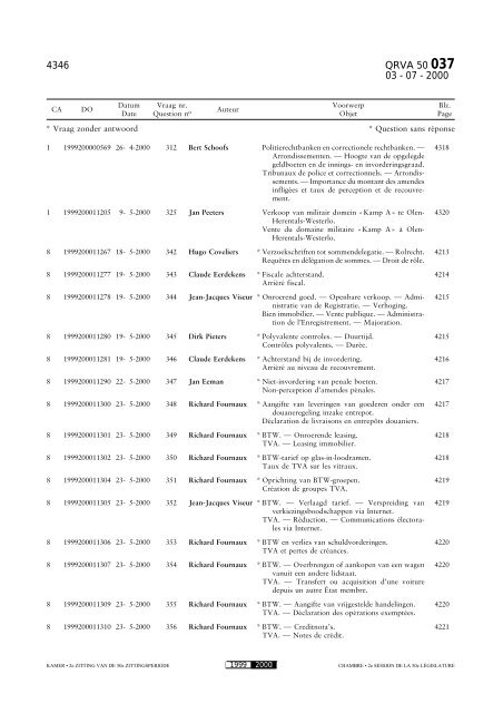 Schriftelijke vragen en antwoorden Questions et ... - de Kamer