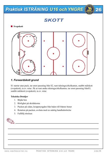 Praktisk ISTRÄNING U16 och YNGRE - Coaches Corner