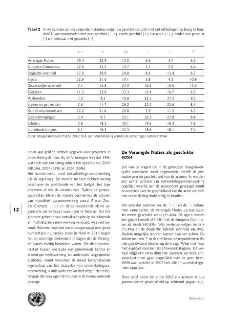 Wereldbeeld 2013 - Vereniging voor Verenigde Naties