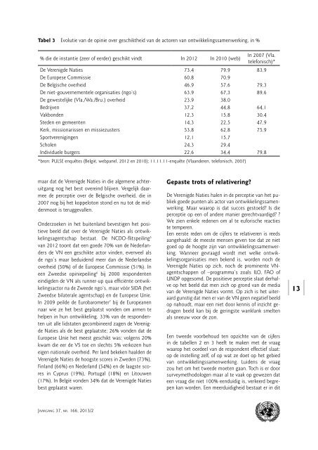 Wereldbeeld 2013 - Vereniging voor Verenigde Naties