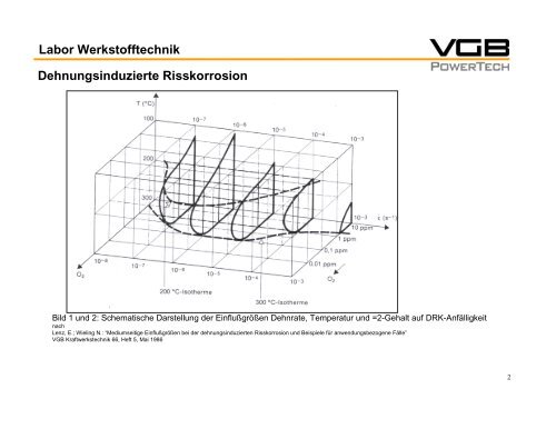 Labor Werkstofftechnik Dehnungsinduzierte Risskorrosion