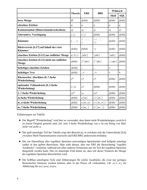 Reguläre Sprachen, reguläre Ausdrücke - Links