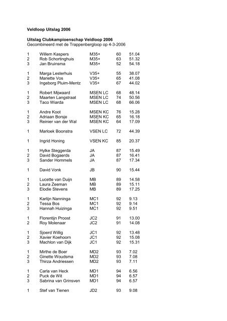 Veldloop Uitslag 2006 Uitslag Clubkampioenschap ... - AV Zuidwal