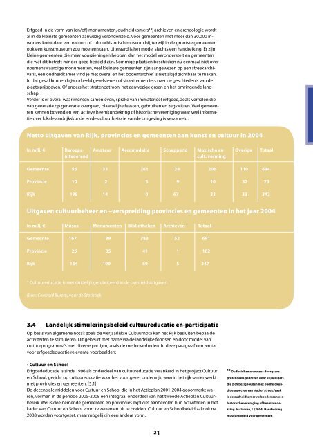 Erfgoededucatie - Vereniging van Nederlandse Gemeenten