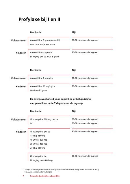 Preventie bacteriële endocarditis - Kwaliteitskoepel