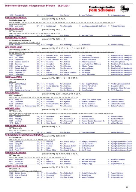 Teilnehmerverzeichnis - Reit- und Fahrverein St. Martin Greven ...