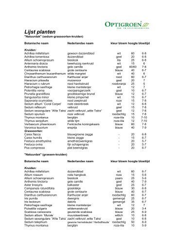Lijst planten - Optigroen