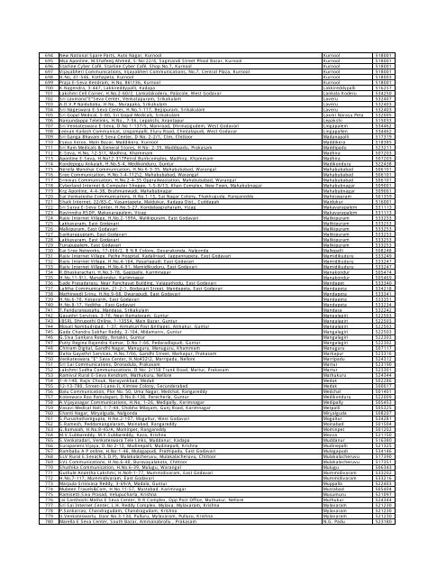 Sr. No. Address Town Pincode 1 A K Rao Communication, 2-26 ...