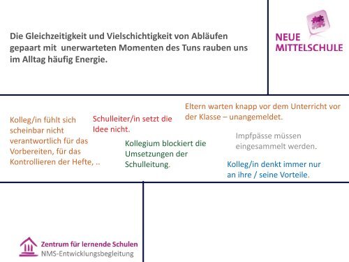 Teamteaching â€“ Arbeiten im Team. - NMSvernetzung