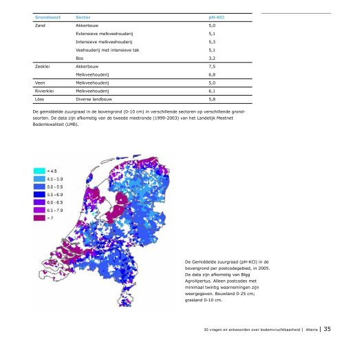 30vragen en antwoorden