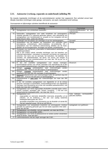 guide administratif et technique du permis d'environnement - IBGE