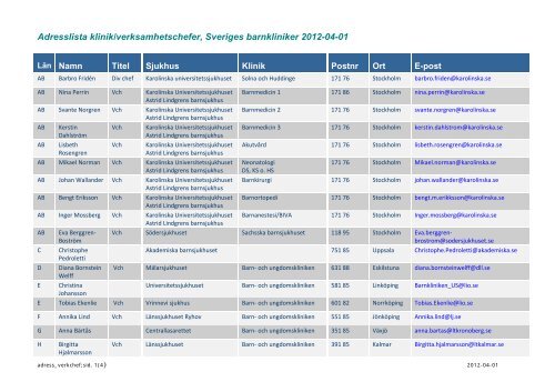 Adresslista klinik/verksamhetschefer, Sveriges barnkliniker ... - BLF