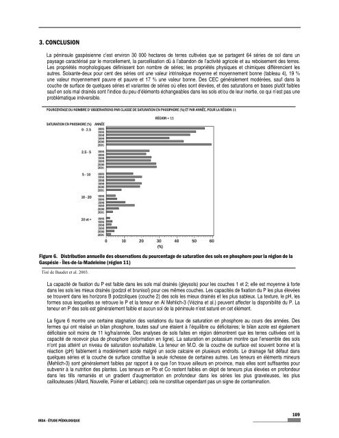 Étude pédologique, les terres cultivées de la Péninsule Gaspésienne