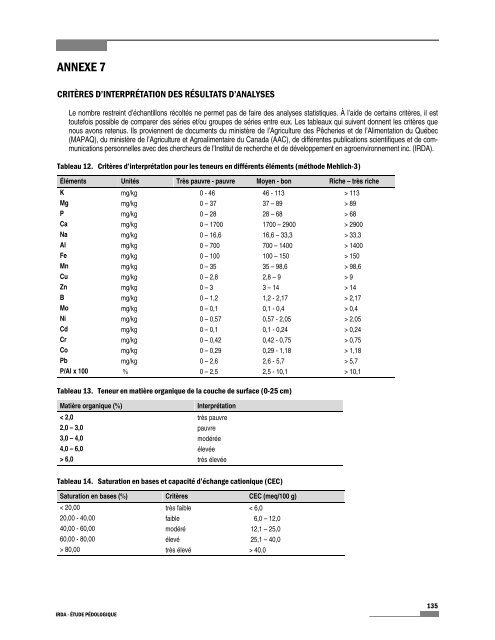 Étude pédologique, les terres cultivées de la Péninsule Gaspésienne