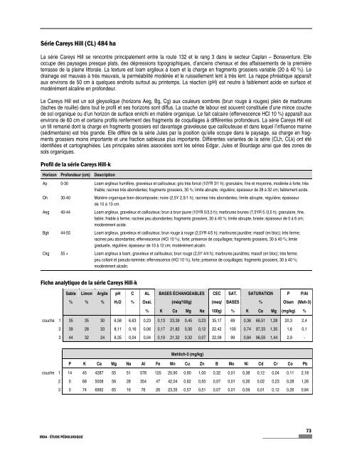 Étude pédologique, les terres cultivées de la Péninsule Gaspésienne