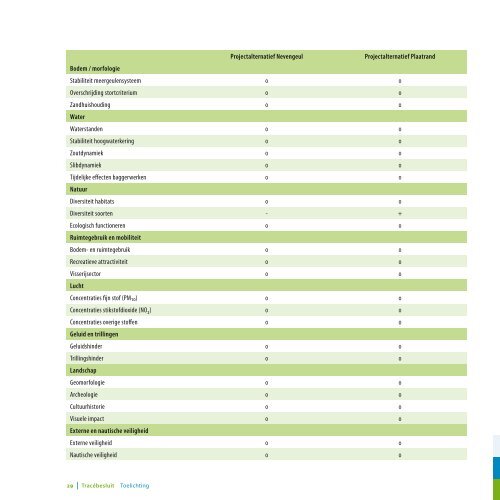 Tracébesluit Verruiming vaargeul Westerschelde