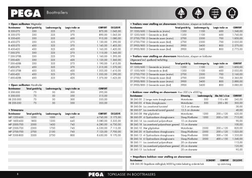 Pega trailers - Boot Akkrum