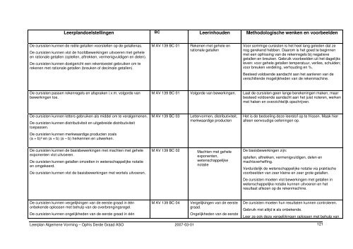 Opfris ASO3 - Provinciaal Onderwijs Vlaanderen