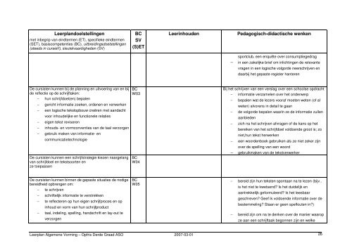 Opfris ASO3 - Provinciaal Onderwijs Vlaanderen