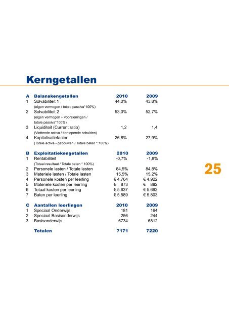 Jaarverslag Zaan Primair 2010