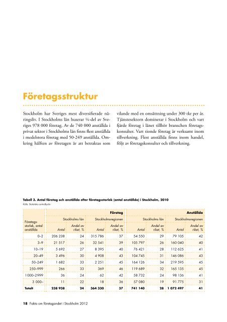 Fakta om företagandet i Stockholm 2012 - Stockholm Business Region