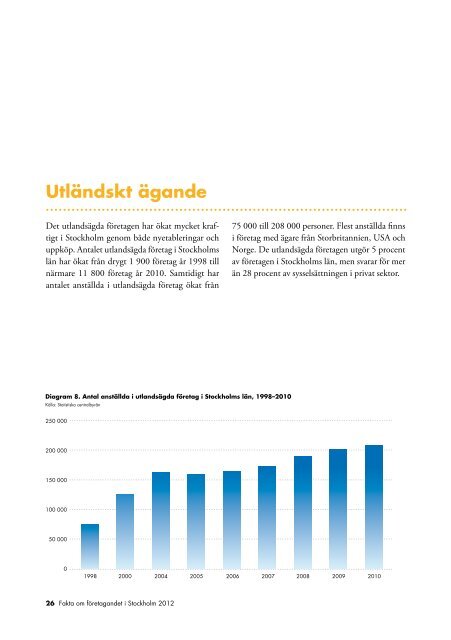 Fakta om företagandet i Stockholm 2012 - Stockholm Business Region