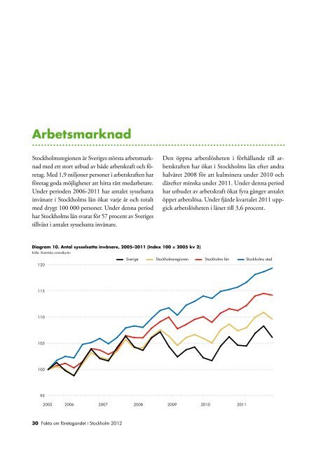 Fakta om företagandet i Stockholm 2012 - Stockholm Business Region