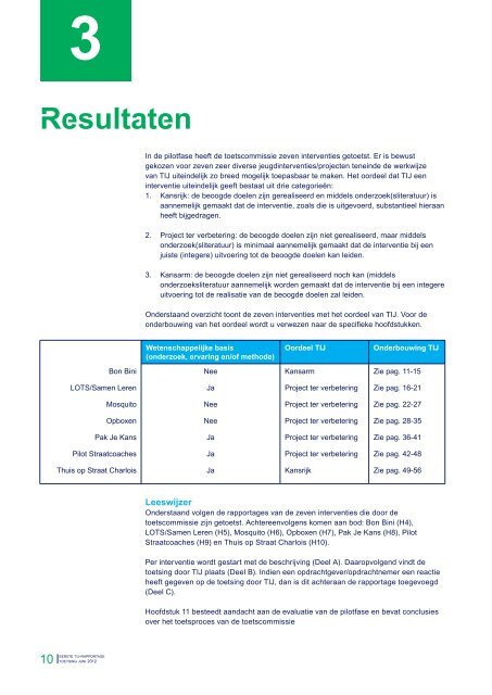 Toetscommissie interventies jeugd - Thuis Op Straat