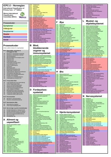ICPC-2 – Norwegian Prosesskoder A Allment og uspesifisert B Blod ...