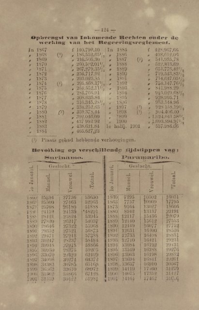 Surinaamsche almanak voor het jaar 1902 - Manioc