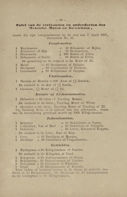 Surinaamsche almanak voor het jaar 1902 - Manioc