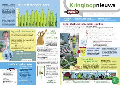 Kringloopnieuws mei 2012 - EcoWerf