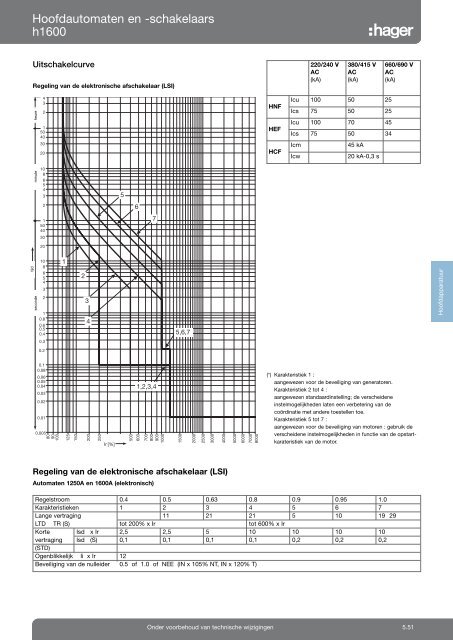 Download dit hoofdstuk (PDF, 24,6 MB) - Hager