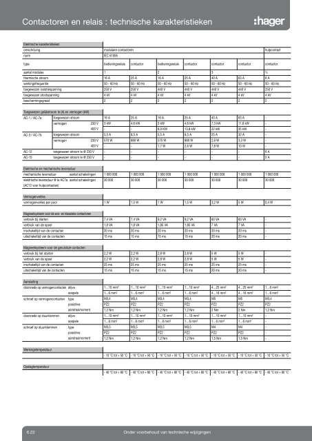 Download dit hoofdstuk (PDF, 24,6 MB) - Hager