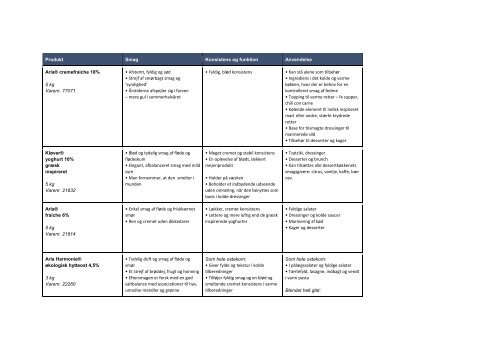 Her kan du læse mere om smag og funktion af de ... - Arla Foodservice