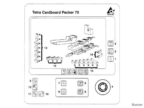 Kommunikations- orienterad visuell design - Lunds universitet