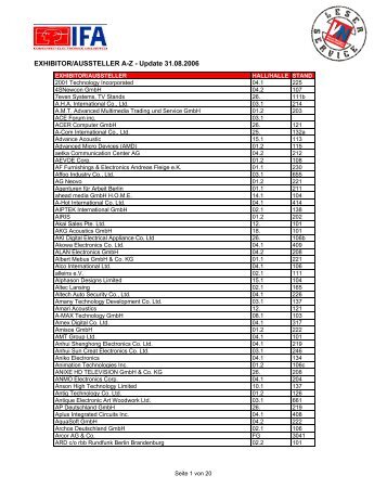 EXHIBITOR/AUSSTELLER A-Z - Update 31.08.2006