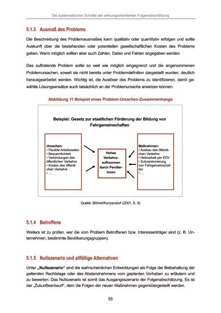 Handbuch Wirkungsorientierte Folgenabschätzung