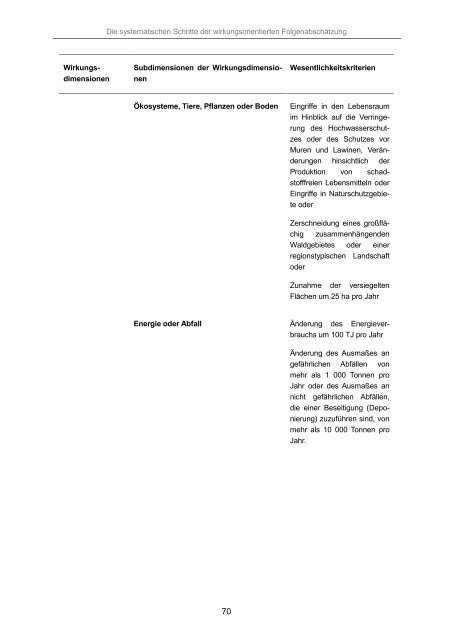 Handbuch Wirkungsorientierte Folgenabschätzung