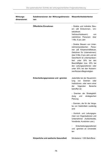 Handbuch Wirkungsorientierte Folgenabschätzung